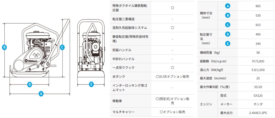 MCU パンフレット　コンプリートセット Moto Guzzi X MARVELコラボコミック冊子＆ワッペンセット | MOTO GUZZI